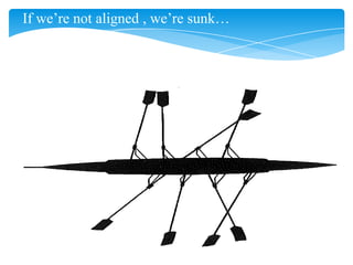 If we’re not aligned , we’re sunk…
 