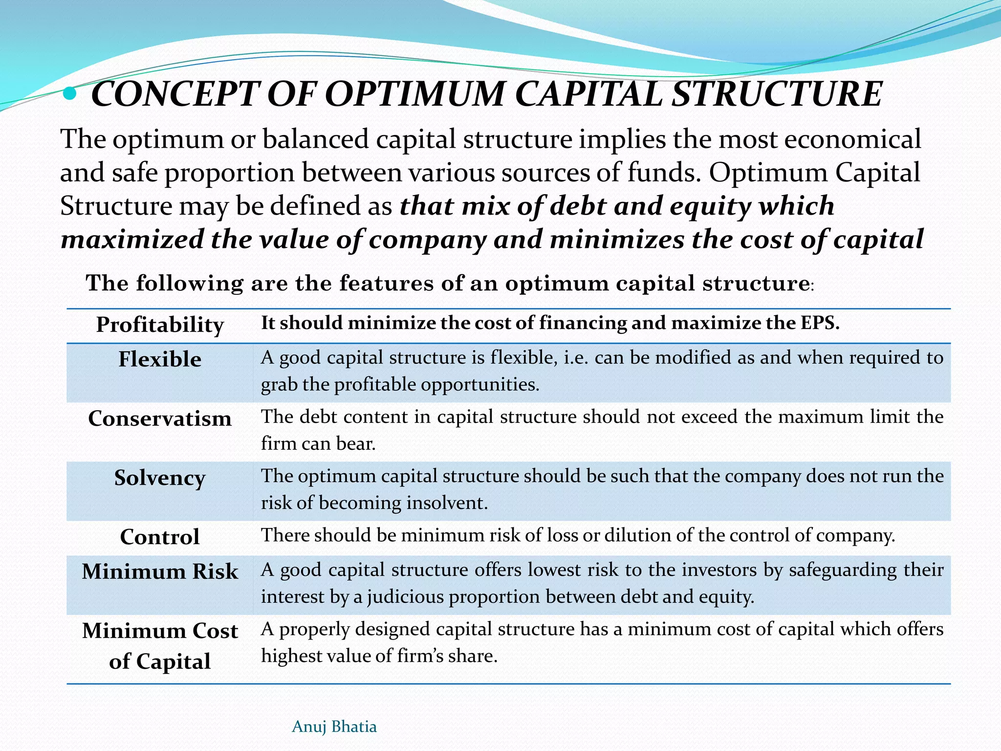  CONCEPT OF OPTIMUM CAPITAL STRUCTURE
The optimum or balanced capital structure implies the most economical
and safe proportion between various sources of funds. Optimum Capital
Structure may be defined as that mix of debt and equity which
maximized the value of company and minimizes the cost of capital
Profitability It should minimize the cost of financing and maximize the EPS.
Flexible A good capital structure is flexible, i.e. can be modified as and when required to
grab the profitable opportunities.
Conservatism The debt content in capital structure should not exceed the maximum limit the
firm can bear.
Solvency The optimum capital structure should be such that the company does not run the
risk of becoming insolvent.
Control There should be minimum risk of loss or dilution of the control of company.
Minimum Risk A good capital structure offers lowest risk to the investors by safeguarding their
interest by a judicious proportion between debt and equity.
Minimum Cost
of Capital
A properly designed capital structure has a minimum cost of capital which offers
highest value of firm’s share.
The following are the features of an optimum capital structure:
Anuj Bhatia
 