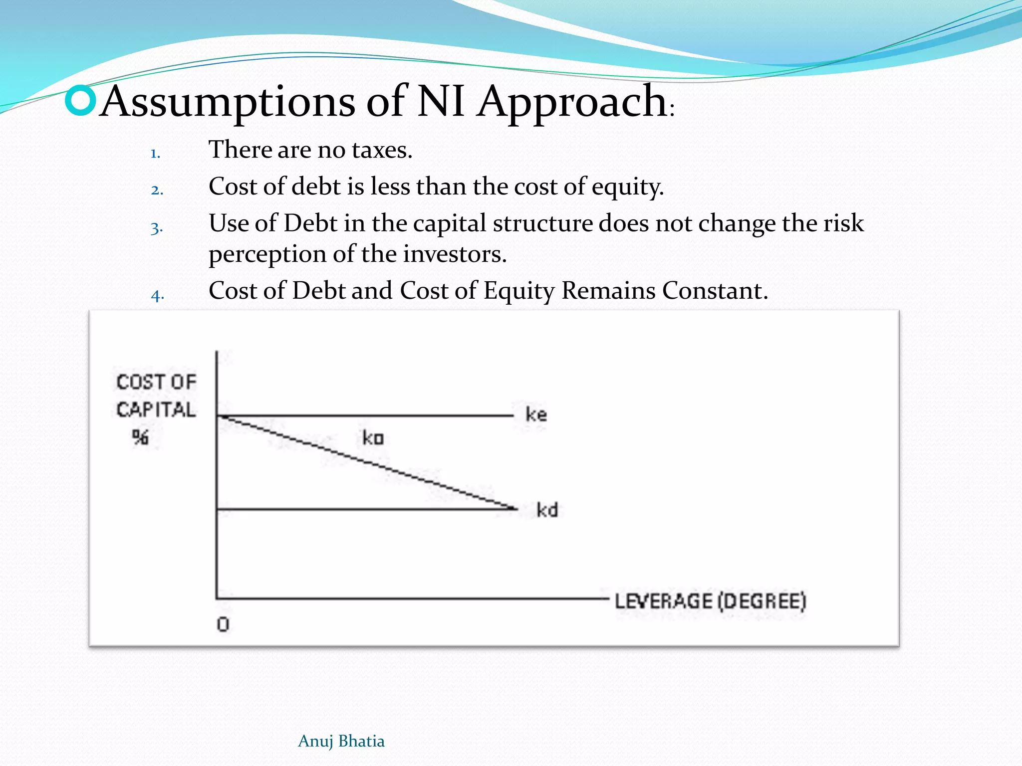 Assumptions of NI Approach:
1. There are no taxes.
2. Cost of debt is less than the cost of equity.
3. Use of Debt in the capital structure does not change the risk
perception of the investors.
4. Cost of Debt and Cost of Equity Remains Constant.
Anuj Bhatia
 