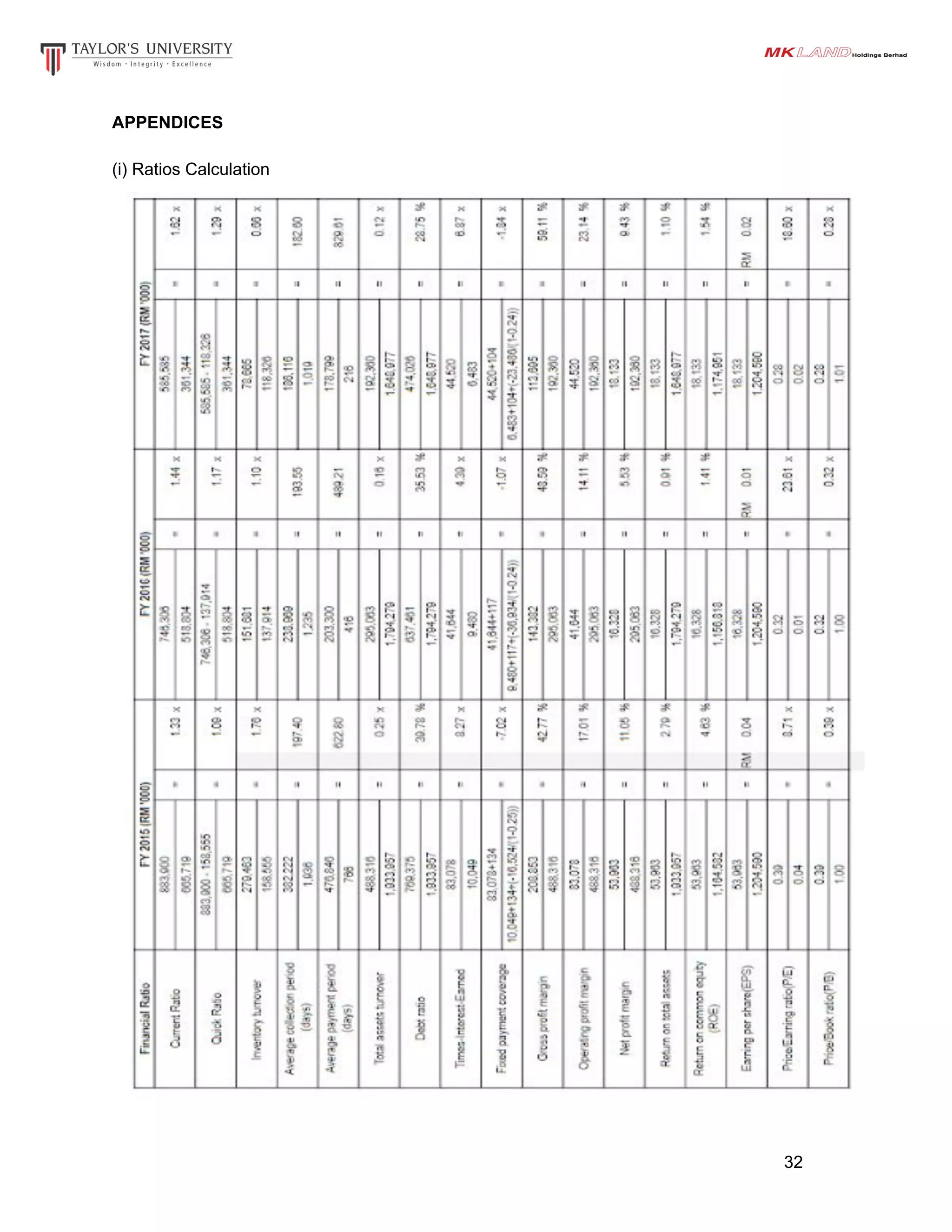 APPENDICES
(i) Ratios Calculation
32
 