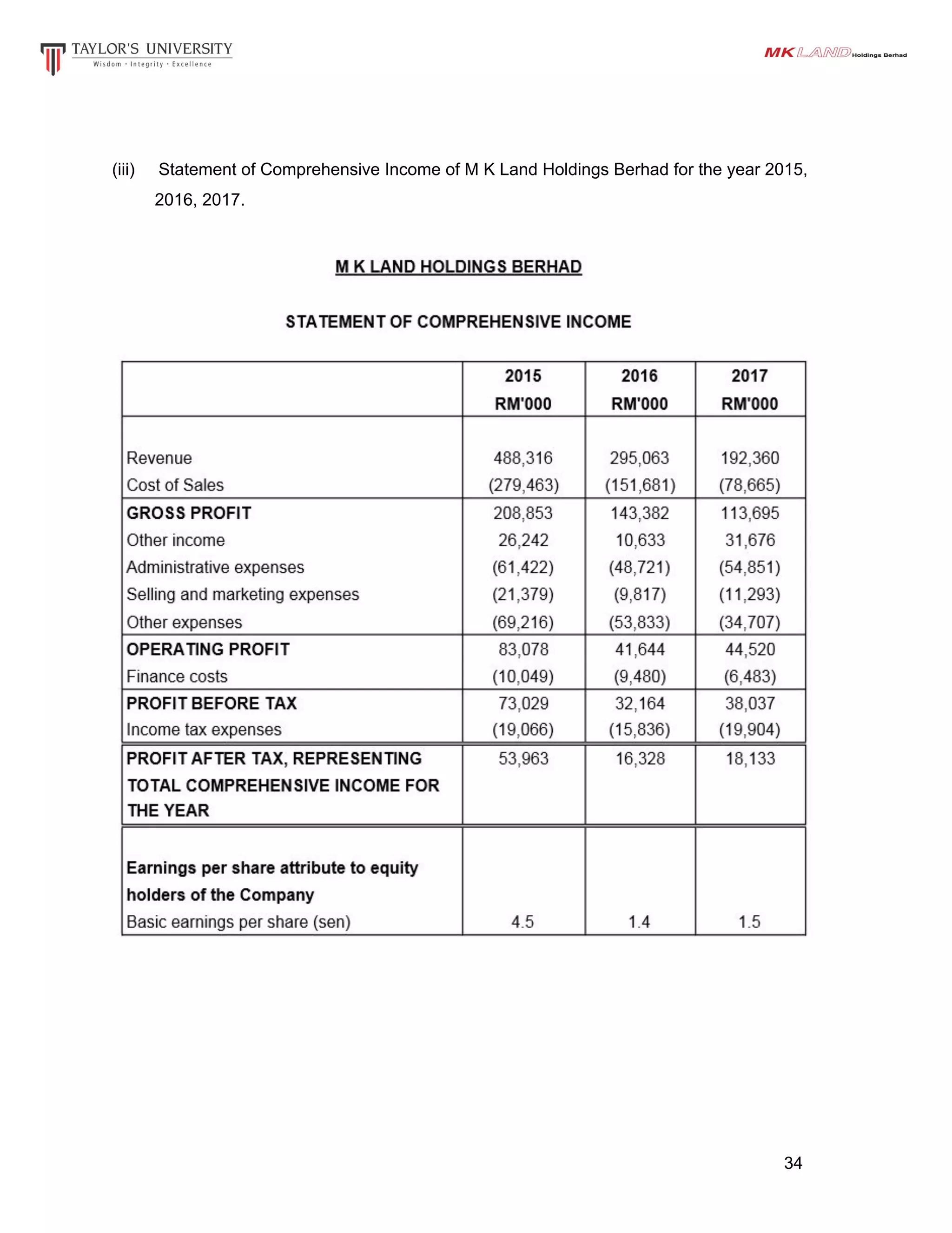 (iii) Statement of Comprehensive Income of M K Land Holdings Berhad for the year 2015,
2016, 2017.
34
 