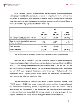 Financial management (group assignment) | PDF