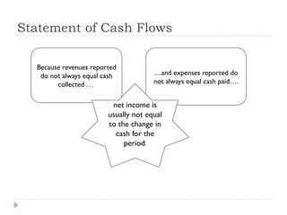 Statement of Cash Flows
Because revenues reported
do not always equal cash
collected . . .
…and expenses reported do
not always equal cash paid….
net income is
usually not equal
to the change in
cash for the
period.
 