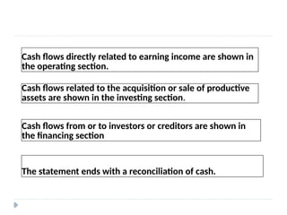 Cash flows directly related to earning income are shown in
the operating section.
Cash flows related to the acquisition or sale of productive
assets are shown in the investing section.
Cash flows from or to investors or creditors are shown in
the financing section
The statement ends with a reconciliation of cash.
 