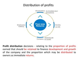 Financial Management in Hospital- Hospital Managementpptx | PPTX
