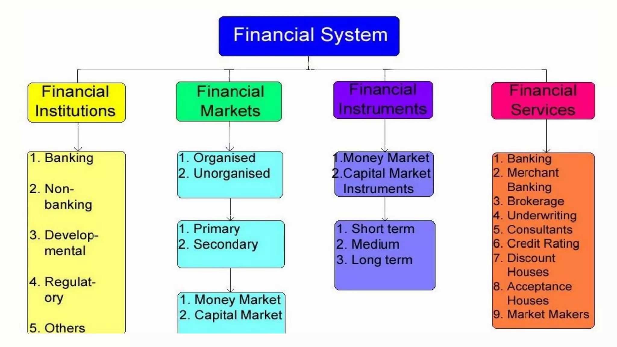 Financial management introduction