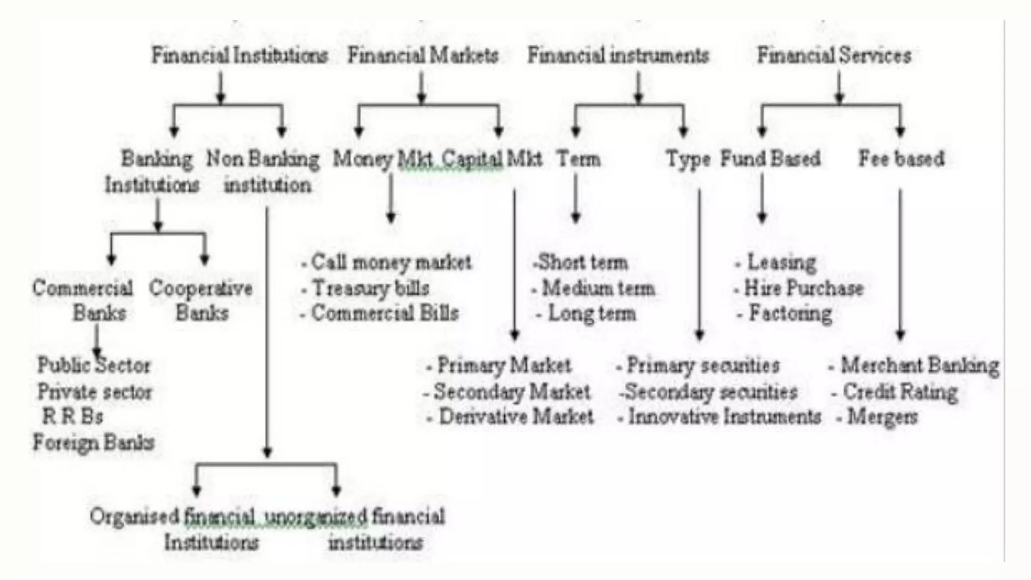 Financial management introduction