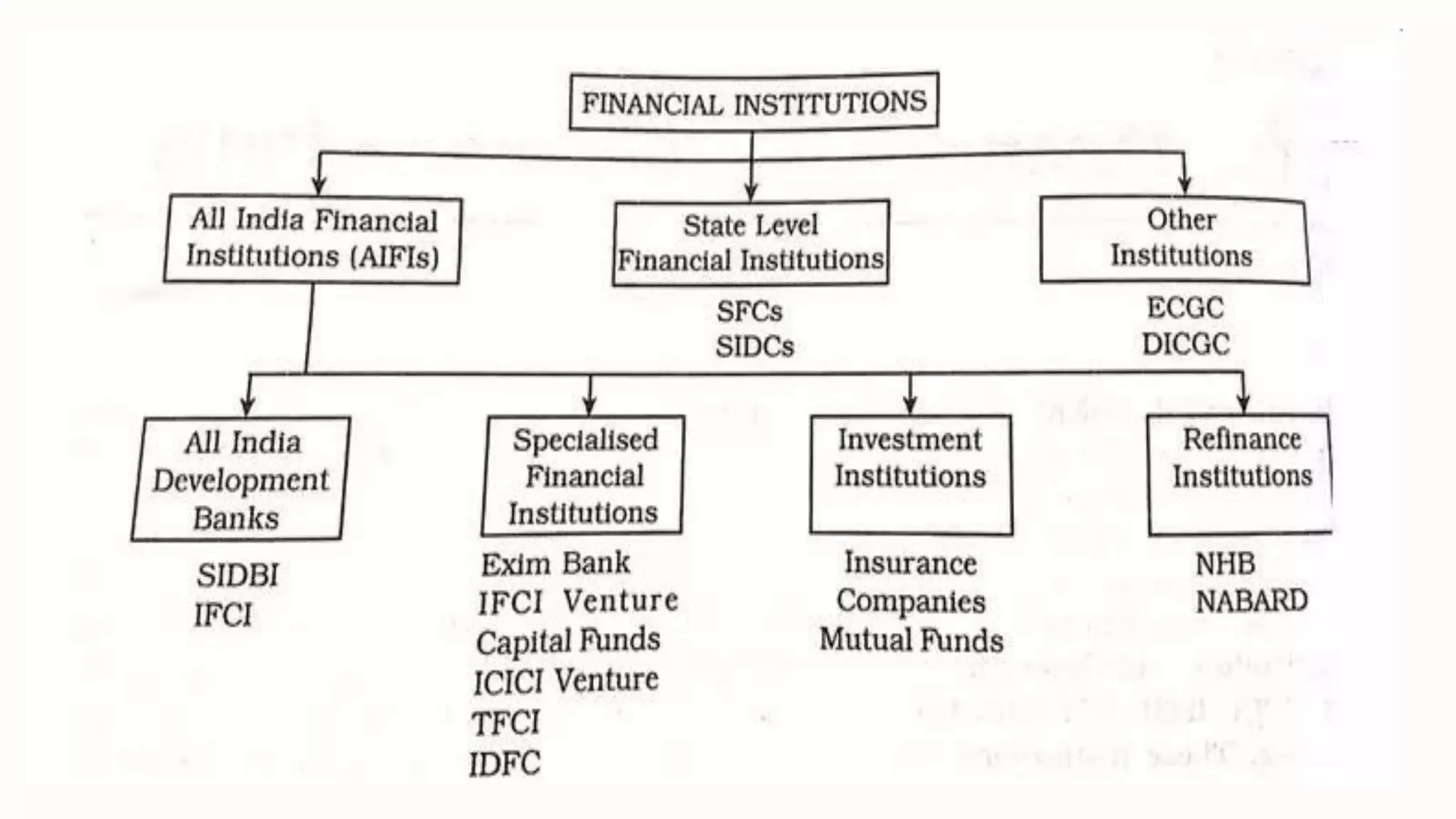 Financial management introduction