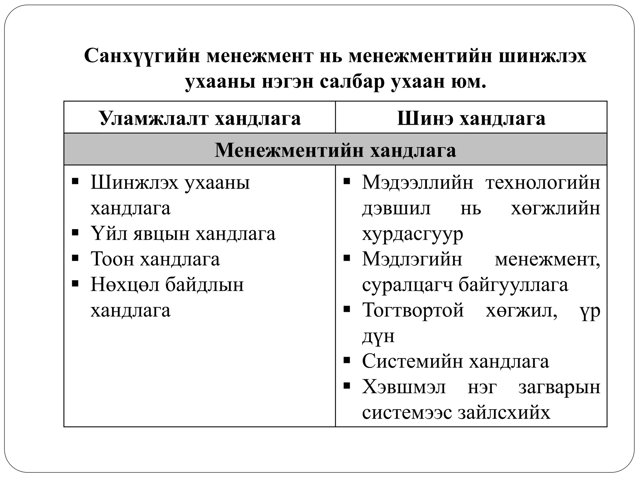 Санхүүгийн менежмент нь менежментийн шинжлэх
ухааны нэгэн салбар ухаан юм.
Уламжлалт хандлага Шинэ хандлага
Менежментийн хандлага
 Шинжлэх ухааны
хандлага
 Үйл явцын хандлага
 Тоон хандлага
 Нөхцөл байдлын
хандлага
 Мэдээллийн технологийн
дэвшил нь хөгжлийн
хурдасгуур
 Мэдлэгийн менежмент,
суралцагч байгууллага
 Тогтвортой хөгжил, үр
дүн
 Системийн хандлага
 Хэвшмэл нэг загварын
системээс зайлсхийх
 