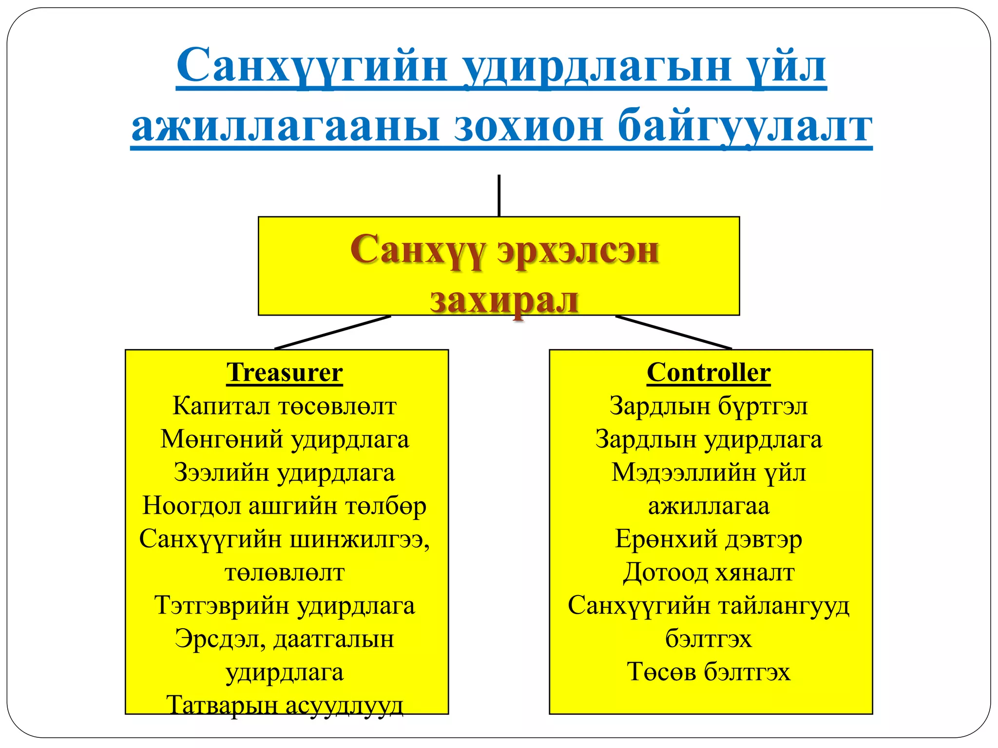 Treasurer
Капитал төсөвлөлт
Мөнгөний удирдлага
Зээлийн удирдлага
Ноогдол ашгийн төлбөр
Санхүүгийн шинжилгээ,
төлөвлөлт
Тэтгэврийн удирдлага
Эрсдэл, даатгалын
удирдлага
Татварын асуудлууд
Санхүүгийн удирдлагын үйл
ажиллагааны зохион байгуулалт
Санхүү эрхэлсэн
захирал
Controller
Зардлын бүртгэл
Зардлын удирдлага
Мэдээллийн үйл
ажиллагаа
Ерөнхий дэвтэр
Дотоод хяналт
Санхүүгийн тайлангууд
бэлтгэх
Төсөв бэлтгэх
 