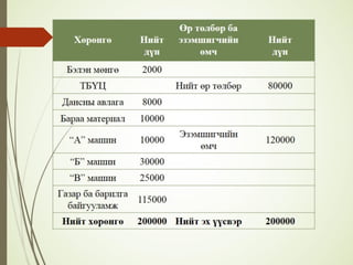 Financial management lecture 12, 13