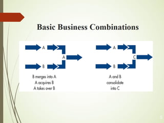 Financial management lecture 12, 13