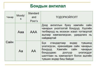 Financial management lecture 4