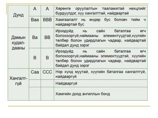 Financial management lecture 4