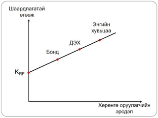 Financial management lecture 5