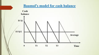 Financial management lecture 8