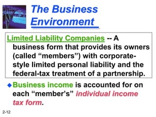 2-12
The Business
Environment
Business income is accounted for on
each “member’s” individual income
tax form.
Limited Lia...