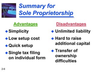 2-6
Summary for
Sole Proprietorship
Advantages
Simplicity
Low setup cost
Quick setup
Single tax filing
on individual f...