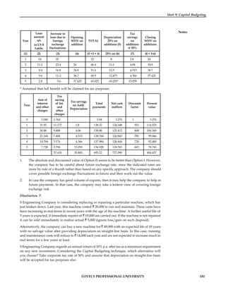 LOVELY PROFESSIONAL UNIVERSITY 181
Unit 9: Capital Budgeting
Notes
Year
Loan
amount
o/s
in US $
Lakhs
Increase in
loan due to
foreign
exchange
fluctuations.
Opening
WDV on
addition
TOTAL
Depreciation
25% on
additions (5)
Tax
savings
on
additions
@ 35%
Closing
WDV on
additions.
(1) (2) (3) (4) (5 =3 + 4) 25% on (6) (7) (8 = 5-6)
1 14 32 32 8 2.8 24
2 11.2 22.4 24 46.4 11.6 4.06 34.8
3 8.4 16.8 34.8 51.6 12.9 4.515 38.7
4 5.6 11.2 38.7 49.9 12.475 4.366 37.425
5 2.8 5.6 37.425 43.025 43.025* 15.059
* Assumed that full benefit will be claimed for tax purposes.
Year
Amt of
interest
and other
charges
Tax
saving
of Int.
and
other
charges
Tax savings
on Addl.
Depreciation
Total
payments
Net cash
outflow
Discount
factor
Present
value
0 5.040 1.764 5.04 3.276 1 3.276
1 31.92 11.172 2.8 138.32 124.348 .921 114.525
2 26.88 9.408 4.06 138.88 125.412 .848 106.349
3 21.168 7.408 4.515 138.768 126.845 .781 99.066
4 14.784 5.174 4.366 137.984 128.444 .720 92.480
5 7.728 2.704 15.059 136.528 118.765 .663 78.741
37.630 30.800 695.52 727.090 494.437
1. The absolute and discounted value of Option II seems to be better than Option I. However,
the company has to be careful about future exchange rate, since the indicated rates are
more by rule of a thumb rather than based on any specific approach. The company should
cover possible foreign exchange fluctuations in future and then work out the value.
2. In case the company has good volume of exports, then it may help the company to help in
future payments. In that case, the company may take a lenient view of covering foreign
exchange risk.
Illustration 7:
S Engineering Company is considering replacing or repairing a particular machine, which has
just broken down. Last year, this machine costed 20,000 to run and maintain. These costs have
been increasing in real terms in recent years with the age of the machine. A further useful life of
5 years is expected, if immediate repairs of 19,000 are carried out. If the machine is not repaired
it can be sold immediately to realize actual 5,000 (ignore loss/gain on such disposal).
Alternatively, the company can buy a new machine for 49,000 with an expected life of 10 years
with no salvage value after providing depreciation on straight-line basis. In this case, running
and maintenance costs will reduce to 14,000 each year and are not expected to increase much in
real terms for a few years at least.
S Engineering Company regards an annual return of 10% p.a. after tax as a minimum requirement
on any new investment. Considering the Capital Budgeting technique, which alternative will
you choose? Take corporate tax rate of 50% and assume that depreciation on straight-line basis
will be accepted for tax purposes also.
 