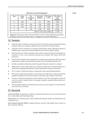 Financial Management Notes.pdf