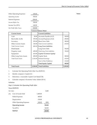LOVELY PROFESSIONAL UNIVERSITY 61
Unit 4: Concept of Economic Value Added
Notes
Other Operating Expenses 100.00
Operating income 550.00
Interest Expenses –200.00
Income Before Tax 350.00
Income Tax (25%) 140.00
Net Profit After Taxes 210.00
Common Balance Sheet
Current Assets Current Liabilities
Cash 50.00 Accounts Payable (AP) 100.00
Receivable (A/R) 370.00 Accrued Expenses (AE) 250.00
Inventory 235.00 Short-Term Debt 300.00
Other Current Assets 145.00 Total Current Liabilities 650.00
Total Current Assets 800.00 Long-Term Liabilities
Fixed Assets Long-Term Debt 760.00
Property, Land 650.00 Total Long-Term Liabilities 760.00
Equipment 410.00 Capital (Common Equity)
Other Long-Term Assets 490.00 Capital Stock 300.00
Total Fixed Assets 1,550.00 Retained Earnings 430.00
Year to Date Profit/Loss 210.00
Total Equity Capital 940.00
Total Assets 2,350.00 Total Liabilities 2,350.00
1. Calculate Net Operating Profit After Tax (NOPAT)
2. Identify company’s Capital (C)
3. Determine a reasonable Capital Cost Rate(CCR)
4. Calculate company’s Economic Value Added (EVA)
Solution:
Step 1: Calculate Net Operating Profit After
Taxes (NOPAT)
Net Sales 2,600
(A) Cost of Goods Sold 1,400.00
SG&A Expenses 400.00
Depreciation 150.00
Other Operating Expenses 100.00 2050
Operating income 550.00
Tax (25%) 140.00
NOPAT 410.00
 