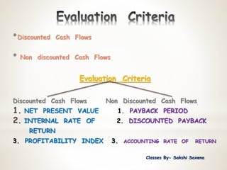 *Discounted Cash Flows
* Non discounted Cash Flows
Evaluation Criteria
Discounted Cash Flows Non Discounted Cash Flows
1. NET PRESENT VALUE 1. PAYBACK PERIOD
2. INTERNAL RATE OF 2. DISCOUNTED PAYBACK
RETURN
3. PROFITABILITY INDEX 3. ACCOUNTING RATE OF RETURN
Classes By- Sakshi Saxena
 