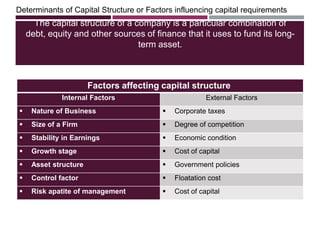 The capital structure of a company is a particular combination of
debt, equity and other sources of finance that it uses to fund its long-
term asset.
Determinants of Capital Structure or Factors influencing capital requirements
Factors affecting capital structure
Internal Factors External Factors
 Nature of Business  Corporate taxes
 Size of a Firm  Degree of competition
 Stability in Earnings  Economic condition
 Growth stage  Cost of capital
 Asset structure  Government policies
 Control factor  Floatation cost
 Risk apatite of management  Cost of capital
 