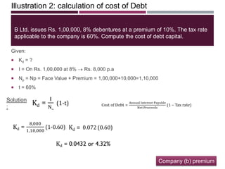 Illustration 2: calculation of cost of Debt
B Ltd. issues Rs. 1,00,000, 8% debentures at a premium of 10%. The tax rate
applicable to the company is 60%. Compute the cost of debt capital.
Given:
 Kd = ?
 I = On Rs. 1,00,000 at 8% Rs. 8,000 p.a
 Np = Np = Face Value + Premium = 1,00,000+10,000=1,10,000
 t = 60%
Solution
:
Company (b) premium
 