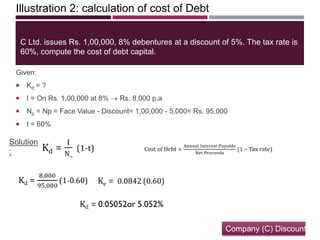 Illustration 2: calculation of cost of Debt
C Ltd. issues Rs. 1,00,000, 8% debentures at a discount of 5%. The tax rate is
60%, compute the cost of debt capital.
Given:
 Kd = ?
 I = On Rs. 1,00,000 at 8% Rs. 8,000 p.a
 Np = Np = Face Value - Discount= 1,00,000 - 5,000= Rs. 95,000
 t = 60%
Solution
:
Company (C) Discount
 