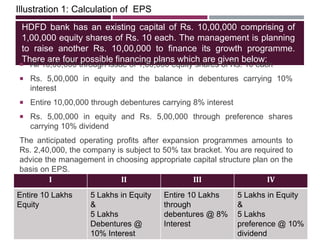 HDFD bank has an existing capital of Rs. 10,00,000 comprising of
1,00,000 equity shares of Rs. 10 each. The management is planning
to raise another Rs. 10,00,000 to finance its growth programme.
There are four possible financing plans which are given below:
 All 10,00,000 through issue of 1,00,000 equity shares of Rs. 10 each
 Rs. 5,00,000 in equity and the balance in debentures carrying 10%
interest
 Entire 10,00,000 through debentures carrying 8% interest
 Rs. 5,00,000 in equity and Rs. 5,00,000 through preference shares
carrying 10% dividend
The anticipated operating profits after expansion programmes amounts to
Rs. 2,40,000, the company is subject to 50% tax bracket. You are required to
advice the management in choosing appropriate capital structure plan on the
basis on EPS.
Illustration 1: Calculation of EPS
I II III IV
Entire 10 Lakhs
Equity
5 Lakhs in Equity
&
5 Lakhs
Debentures @
10% Interest
Entire 10 Lakhs
through
debentures @ 8%
Interest
5 Lakhs in Equity
&
5 Lakhs
preference @ 10%
dividend
 