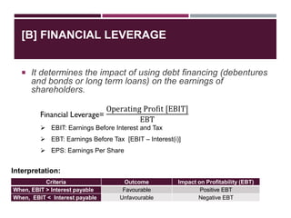 [B] FINANCIAL LEVERAGE
 It determines the impact of using debt financing (debentures
and bonds or long term loans) on the earnings of
shareholders.
 EBIT: Earnings Before Interest and Tax
 EBT: Earnings Before Tax [EBIT – Interest(i)]
 EPS: Earnings Per Share
Interpretation:
Criteria Outcome Impact on Profitability (EBT)
When, EBIT > Interest payable Favourable Positive EBT
When, EBIT < Interest payable Unfavourable Negative EBT
 