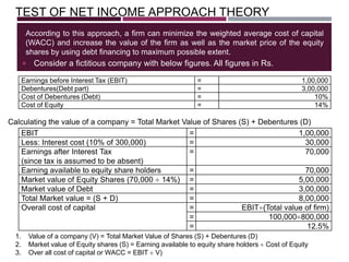 TEST OF NET INCOME APPROACH THEORY
 Consider a fictitious company with below figures. All figures in Rs.
According to this approach, a firm can minimize the weighted average cost of capital
(WACC) and increase the value of the firm as well as the market price of the equity
shares by using debt financing to maximum possible extent.
Earnings before Interest Tax (EBIT) = 1,00,000
Debentures(Debt part) = 3,00,000
Cost of Debentures (Debt) = 10%
Cost of Equity = 14%
EBIT = 1,00,000
Less: Interest cost (10% of 300,000) = 30,000
Earnings after Interest Tax
(since tax is assumed to be absent)
= 70,000
Earning available to equity share holders = 70,000
Market value of Equity Shares (70,000 14%) = 5,00,000
Market value of Debt = 3,00,000
Total Market value = (S + D) = 8,00,000
Overall cost of capital = EBIT (Total value of firm)
= 100,000 800,000
= 12.5%
Calculating the value of a company = Total Market Value of Shares (S) + Debentures (D)
1. Value of a company (V) = Total Market Value of Shares (S) + Debentures (D)
2. Market value of Equity shares (S) = Earning available to equity share holders Cost of Equity
3. Over all cost of capital or WACC = EBIT V)
 