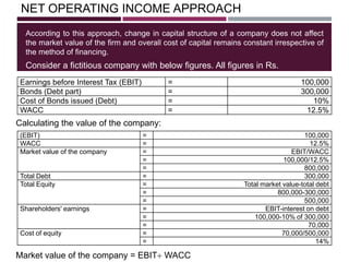 NET OPERATING INCOME APPROACH
According to this approach, change in capital structure of a company does not affect
the market value of the firm and overall cost of capital remains constant irrespective of
the method of financing.
Consider a fictitious company with below figures. All figures in Rs.
Earnings before Interest Tax (EBIT) = 100,000
Bonds (Debt part) = 300,000
Cost of Bonds issued (Debt) = 10%
WACC = 12.5%
Calculating the value of the company:
(EBIT) = 100,000
WACC = 12.5%
Market value of the company = EBIT/WACC
= 100,000/12.5%
= 800,000
Total Debt = 300,000
Total Equity = Total market value-total debt
= 800,000-300,000
= 500,000
Shareholders' earnings = EBIT-interest on debt
= 100,000-10% of 300,000
= 70,000
Cost of equity = 70,000/500,000
= 14%
Market value of the company = EBIT WACC
 