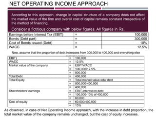 NET OPERATING INCOME APPROACH
According to this approach, change in capital structure of a company does not affect
the market value of the firm and overall cost of capital remains constant irrespective of
the method of financing.
Consider a fictitious company with below figures. All figures in Rs.
Earnings before Interest Tax (EBIT) = 100,000
Bonds (Debt part) = 300,000
Cost of Bonds issued (Debt) = 10%
WACC = 12.5%
Now, assume that the proportion of debt increases from 300,000 to 400,000 and everything else
remains same.
EBIT) = 100,000
WACC = 12.5%
Market value of the company = EBIT/WACC
= 100,000/12.5%
= 800,000
Total Debt = 400,000
Total Equity = Total market value-total debt
= 800,000-400,000
= 400,000
Shareholders' earnings = EBIT-interest on debt
= 100,000-10% of 400,000
= 60,000
Cost of equity = 60,000/400,000
= 15%
As observed, in case of Net Operating Income approach, with the increase in debt proportion, the
total market value of the company remains unchanged, but the cost of equity increases.
 