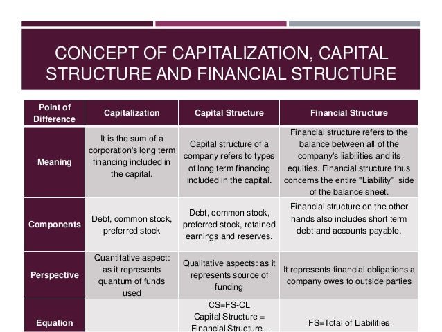 Private equity financing structures picture