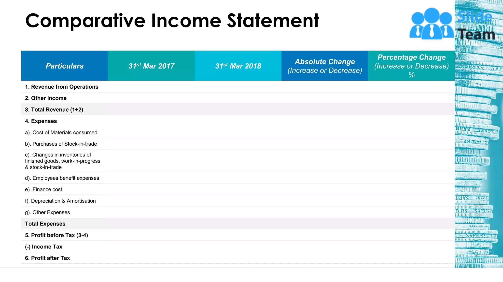 Comparative Income Statement
Particulars 31st Mar 2017 31st Mar 2018
Absolute Change
(Increase or Decrease)
Percentage Change
(Increase or Decrease)
%
1. Revenue from Operations
2. Other Income
3. Total Revenue (1+2)
4. Expenses
a). Cost of Materials consumed
b). Purchases of Stock-in-trade
c). Changes in inventories of
finished goods, work-in-progress
& stock-in-trade
d). Employees benefit expenses
e). Finance cost
f). Depreciation & Amortisation
g). Other Expenses
Total Expenses
5. Profit before Tax (3-4)
(-) Income Tax
6. Profit after Tax
21
This slide is 100% editable. Adapt it to your needs and capture your audience's attention.
 