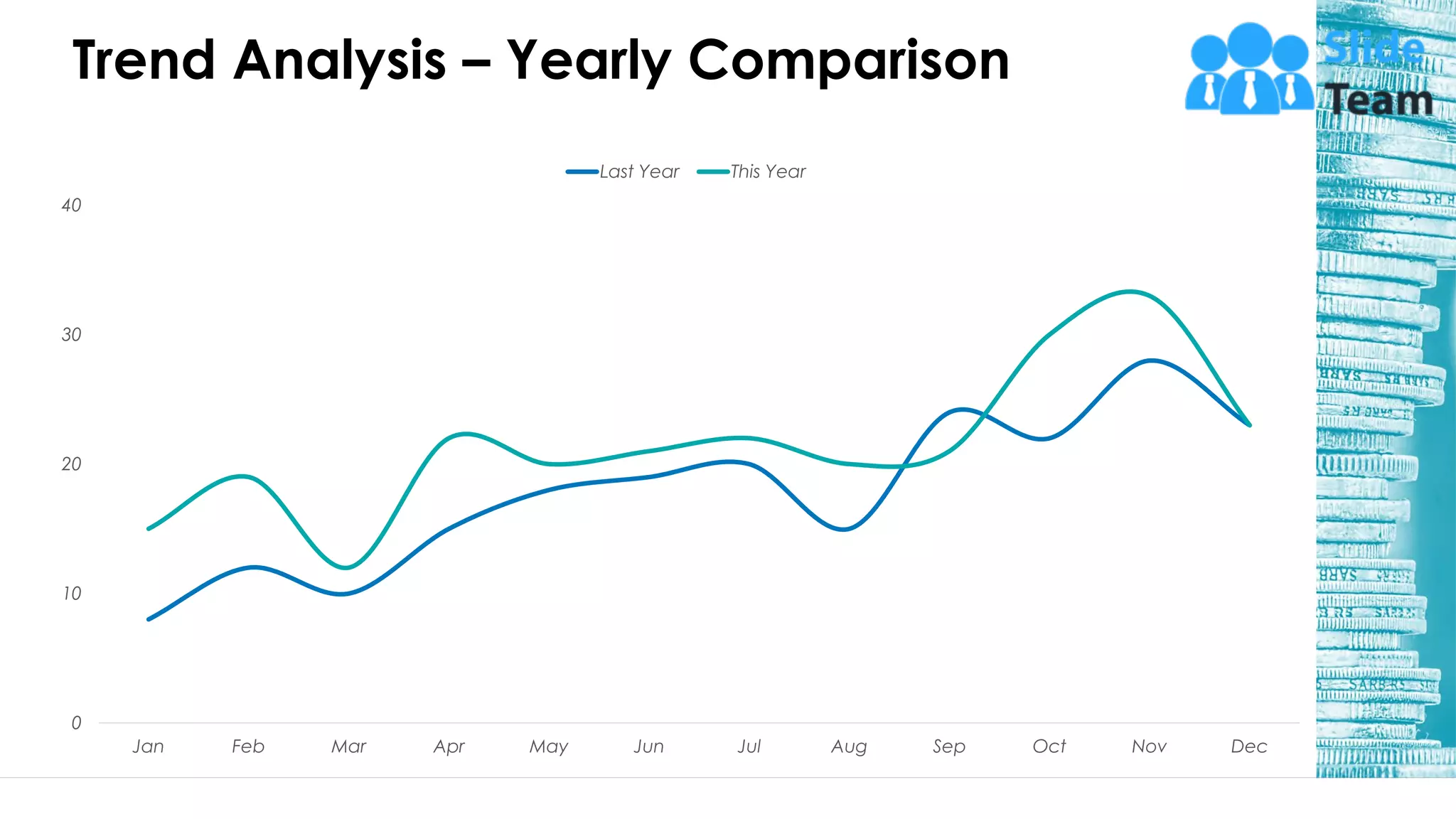 Trend Analysis – Yearly Comparison
0
10
20
30
40
Jan Feb Mar Apr May Jun Jul Aug Sep Oct Nov Dec
Last Year This Year
29
This graph/chart is linked to excel, and changes automatically based on data. Just left click on it and select “Edit Data”.
 