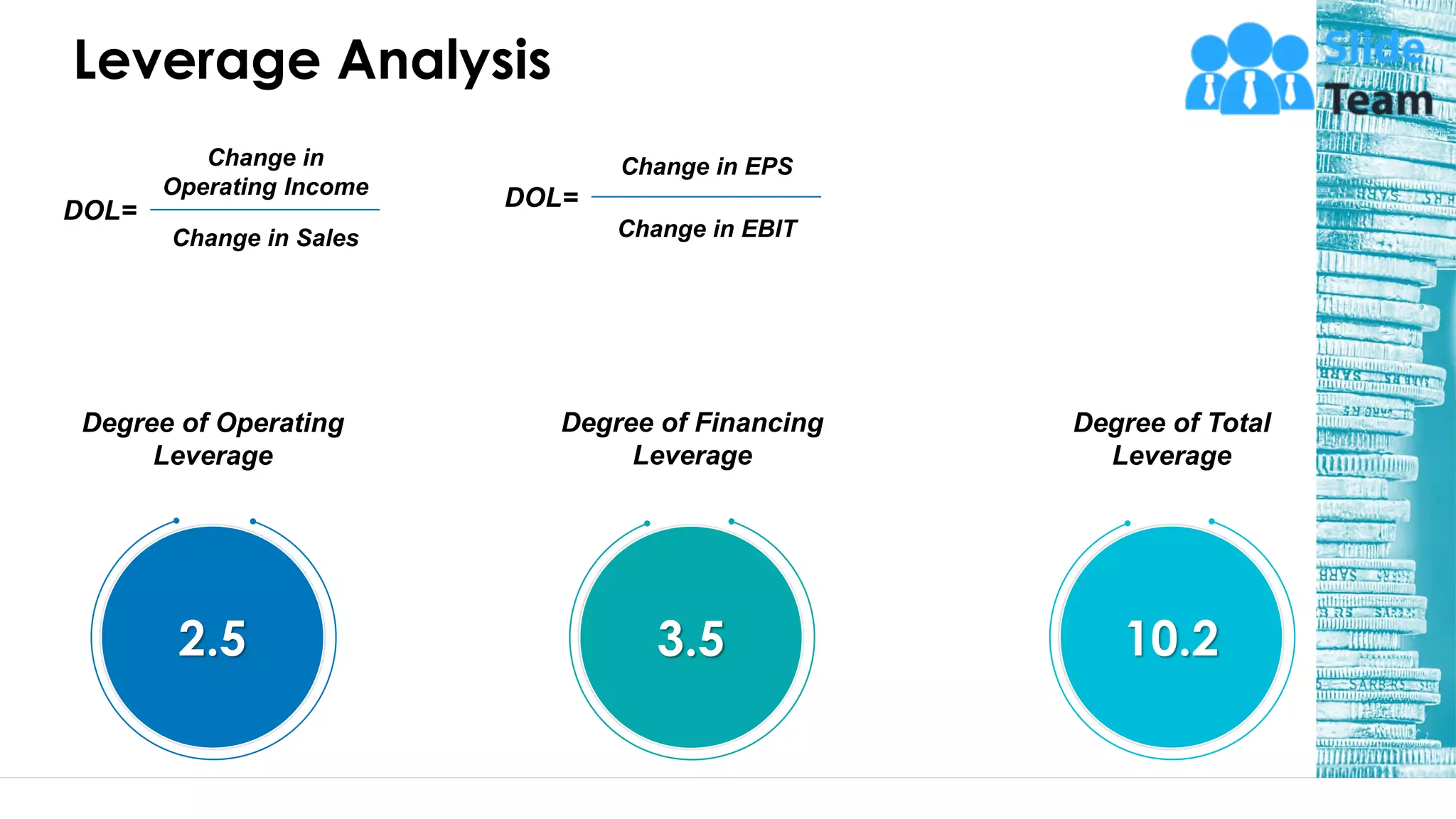 Leverage Analysis
2.5
Degree of Operating
Leverage
3.5
Degree of Financing
Leverage
10.2
Degree of Total
Leverage
DOL=
Change in
Operating Income
Change in Sales
DOL=
Change in EPS
Change in EBIT
40
This slide is 100% editable. Adapt it to your needs and capture your audience's attention.
 