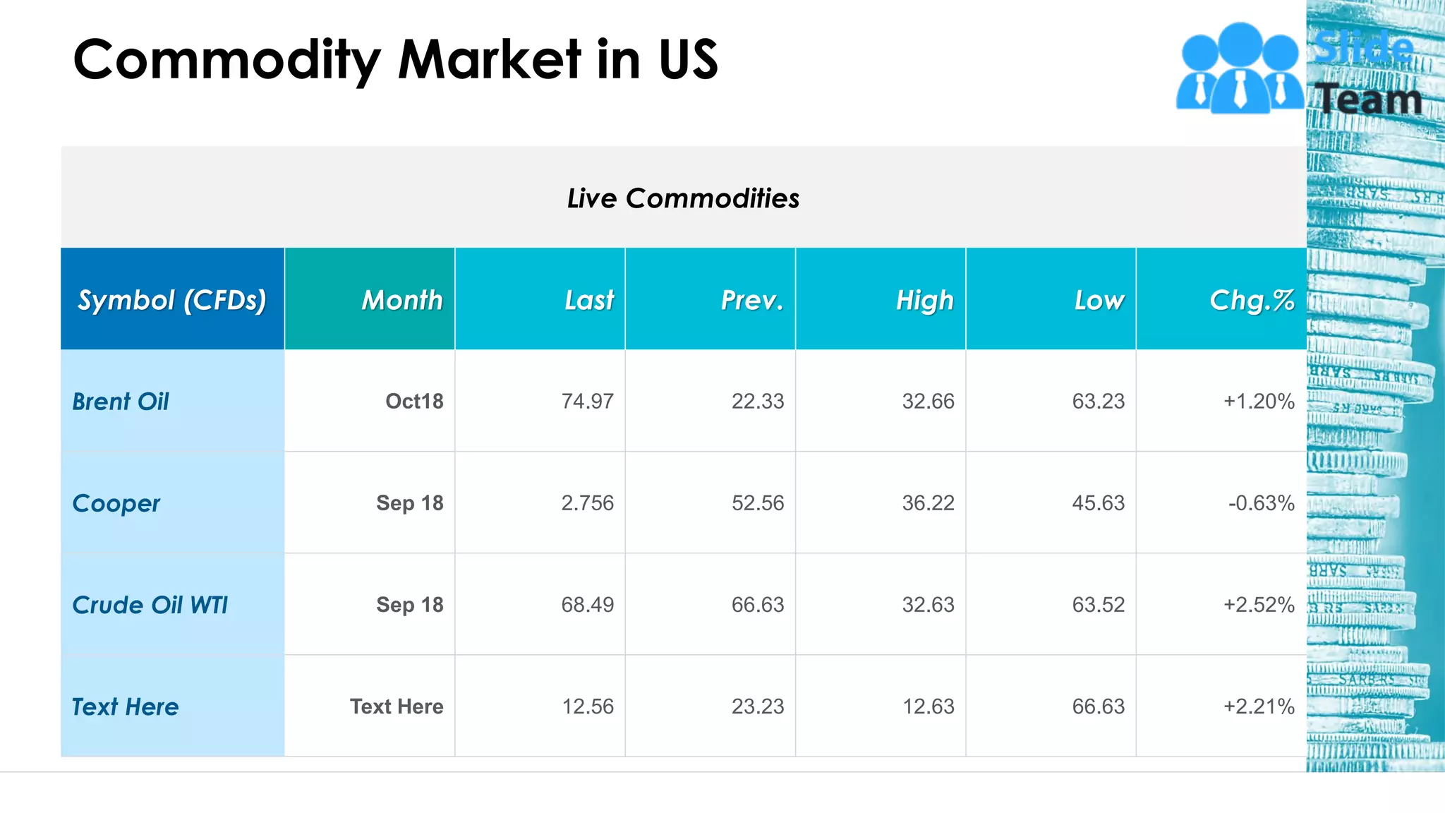 Commodity Market in US
Live Commodities
Symbol (CFDs) Month Last Prev. High Low Chg.%
Brent Oil Oct18 74.97 22.33 32.66 63.23 +1.20%
Cooper Sep 18 2.756 52.56 36.22 45.63 -0.63%
Crude Oil WTI Sep 18 68.49 66.63 32.63 63.52 +2.52%
Text Here Text Here 12.56 23.23 12.63 66.63 +2.21%
54
This slide is 100% editable. Adapt it to your needs and capture your audience's attention.
 