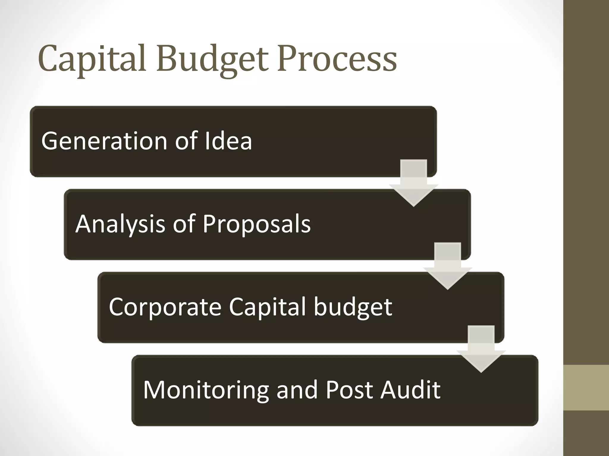 capital investment decision | PPTX