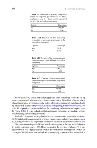 272
As per clause 49, a qualiﬁed and independent audit committee should be set up
in the company with minimum three directors as members. Two-thirds of the members
of audit committee are required to be independent directors and all members should
be ﬁnancially literate (http://www.nseindia.com/getting_listed/content/clause_49.
pdf). All respondent companies do have the mandatory audit committee as per clause
49 (Table 6.26). It is an indication that respondent companies are perhaps serious
about meeting the audit requirements.
Similarly, companies are required to have a remunerations committee responsi-
ble for detailing the remuneration of senior management and directors, as per clause
49. Ninety percent of the respondent companies have such a committee (Table 6.27).
Disclosure of contingent liabilities was already required in the past under Schedule
VI to the Companies Act, 1956. However, during the revision of clause 49, it was
decided that it was impractical for auditors to comment on management’s views on
contingent liabilities and any such view/comment may be construed as an admission
Options Percentage
Yes 100.00
No 0.00
Table 6.24 Submission of quarterly compliance
report on corporate governance to the Stock
exchange where it is listed in the prescribed
form by the respondent companies
Options Percentage
Yes 74.07
No 25.92
Table 6.25 Presence of the mandatory
committee on corporate governance in the
respondent companies
Table 6.26 Presence of the mandatory audit
committee as per clause 49 in the respondent
companies
Options Percentage
Yes 100.00
No 0.00
Table 6.27 Presence of the remunerations
committee as per clause 49 in the respondent
companies
Options Percentage
Yes 90.32
No 9.67
6 Corporate Governance
 