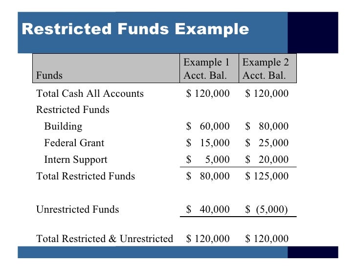 Financial Management Slides