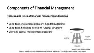 Financial Management_Sudip Ale Magar.pptx