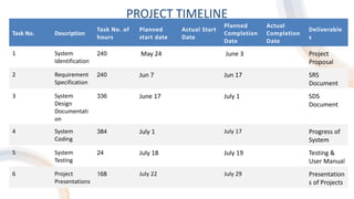 Financial Management System Proposal[1].pptx