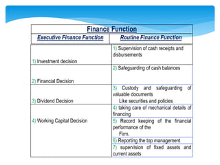 Financial management | PPTX