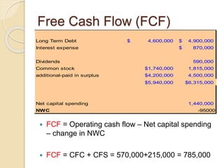 Operating Fcf Financial Management Unit 2 Power point.pptx