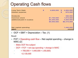 Operating Fcf Financial Management Unit 2 Power point.pptx