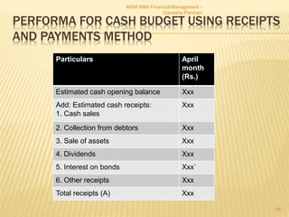 PERFORMA FOR CASH BUDGET USING RECEIPTS
AND PAYMENTS METHOD
Particulars April
month
(Rs.)
Estimated cash opening balance Xxx
Add: Estimated cash receipts:
1. Cash sales
Xxx
2. Collection from debtors Xxx
3. Sale of assets Xxx
4. Dividends Xxx
5. Interest on bonds Xxx`
6. Other receipts Xxx
Total receipts (A) Xxx
MSM MBA Financial Management -
Ganesha Pandian
55
 