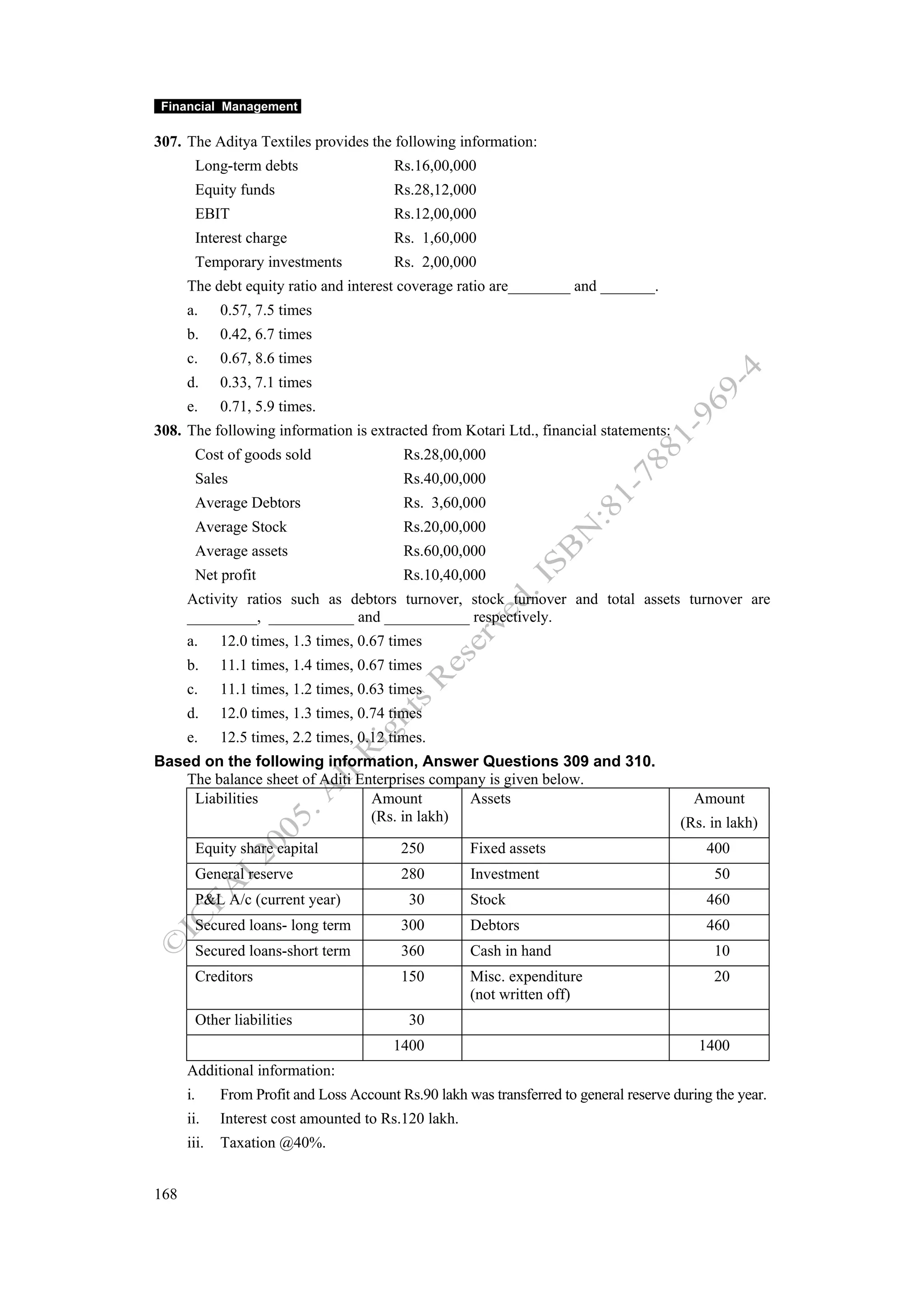 Financial Management

307. The Aditya Textiles provides the following information:
           Long-term debts                 Rs.16,00,000
           Equity funds                    Rs.28,12,000
           EBIT                            Rs.12,00,000
           Interest charge                 Rs. 1,60,000
           Temporary investments           Rs. 2,00,000
      The debt equity ratio and interest coverage ratio are________ and _______.
      a.       0.57, 7.5 times
      b.       0.42, 6.7 times
      c.       0.67, 8.6 times
      d.       0.33, 7.1 times
      e.       0.71, 5.9 times.
308. The following information is extracted from Kotari Ltd., financial statements:
           Cost of goods sold                Rs.28,00,000
           Sales                             Rs.40,00,000
           Average Debtors                   Rs. 3,60,000
           Average Stock                     Rs.20,00,000
           Average assets                    Rs.60,00,000
           Net profit                        Rs.10,40,000
      Activity ratios such as debtors turnover, stock turnover and total assets turnover are
      _________, ___________ and ___________ respectively.
      a.       12.0 times, 1.3 times, 0.67 times
      b.       11.1 times, 1.4 times, 0.67 times
      c.       11.1 times, 1.2 times, 0.63 times
      d.       12.0 times, 1.3 times, 0.74 times
      e.       12.5 times, 2.2 times, 0.12 times.
Based on the following information, Answer Questions 309 and 310.
    The balance sheet of Aditi Enterprises company is given below.
     Liabilities                 Amount         Assets                                       Amount
                                 (Rs. in lakh)                                             (Rs. in lakh)
           Equity share capital              250        Fixed assets                           400
           General reserve                   280        Investment                               50
           P&L A/c (current year)             30        Stock                                  460
           Secured loans- long term          300        Debtors                                460
           Secured loans-short term          360        Cash in hand                             10
           Creditors                         150        Misc. expenditure                        20
                                                        (not written off)
           Other liabilities                  30
                                           1400                                               1400
      Additional information:
      i.       From Profit and Loss Account Rs.90 lakh was transferred to general reserve during the year.
      ii.      Interest cost amounted to Rs.120 lakh.
      iii.     Taxation @40%.


168
 