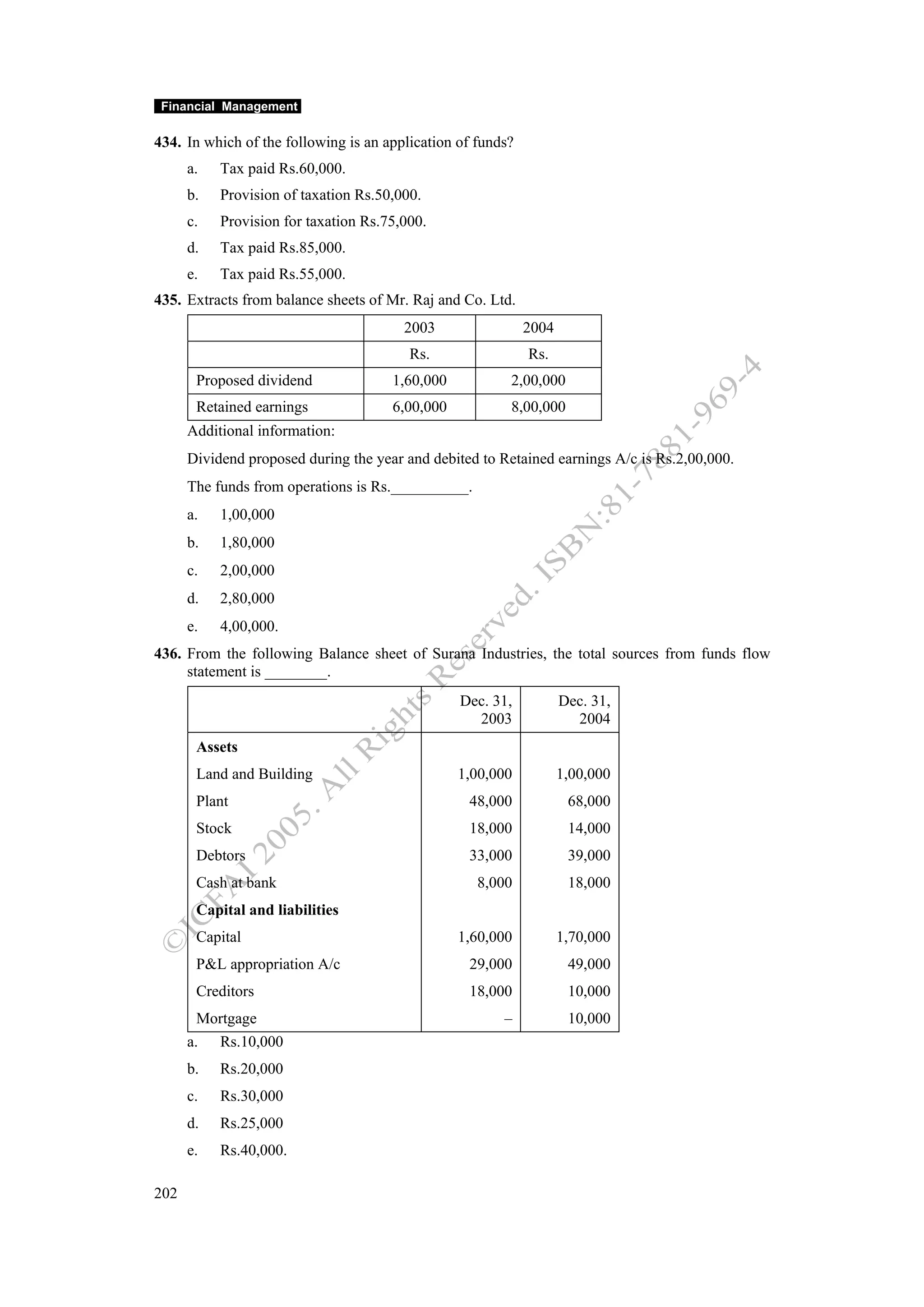 Financial Management

434. In which of the following is an application of funds?
      a.   Tax paid Rs.60,000.
      b.   Provision of taxation Rs.50,000.
      c.   Provision for taxation Rs.75,000.
      d.   Tax paid Rs.85,000.
      e.   Tax paid Rs.55,000.
435. Extracts from balance sheets of Mr. Raj and Co. Ltd.
                                        2003                 2004
                                         Rs.                 Rs.
       Proposed dividend              1,60,000           2,00,000
       Retained earnings              6,00,000           8,00,000
      Additional information:
      Dividend proposed during the year and debited to Retained earnings A/c is Rs.2,00,000.
      The funds from operations is Rs.__________.
      a.   1,00,000
      b.   1,80,000
      c.   2,00,000
      d.   2,80,000
      e.   4,00,000.
436. From the following Balance sheet of Surana Industries, the total sources from funds flow
     statement is ________.
                                                 Dec. 31,           Dec. 31,
                                                   2003               2004
       Assets
       Land and Building                         1,00,000           1,00,000
       Plant                                      48,000             68,000
       Stock                                      18,000             14,000
       Debtors                                    33,000             39,000
       Cash at bank                                 8,000            18,000
       Capital and liabilities
       Capital                                   1,60,000           1,70,000
       P&L appropriation A/c                      29,000             49,000
       Creditors                                  18,000             10,000
        Mortgage                                        –            10,000
      a. Rs.10,000
      b.   Rs.20,000
      c.   Rs.30,000
      d.   Rs.25,000
      e.   Rs.40,000.

202
 